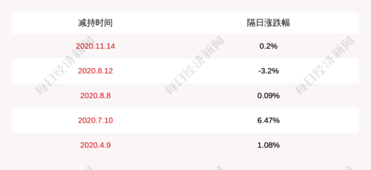 宏川智慧:股东南靖百源减持616.95万股